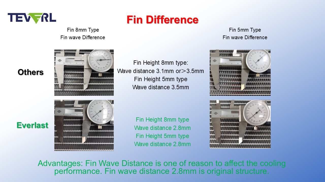 Advantages of Everlast A/C Condenser