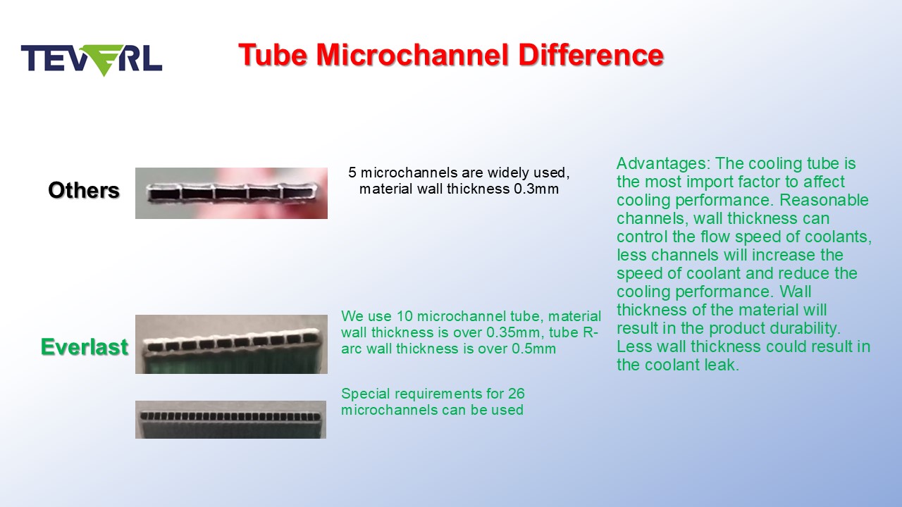 Advantages of Everlast A/C Condenser