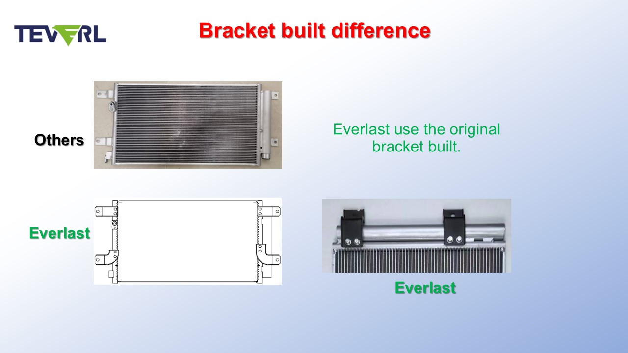 Advantages of Everlast A/C Condenser