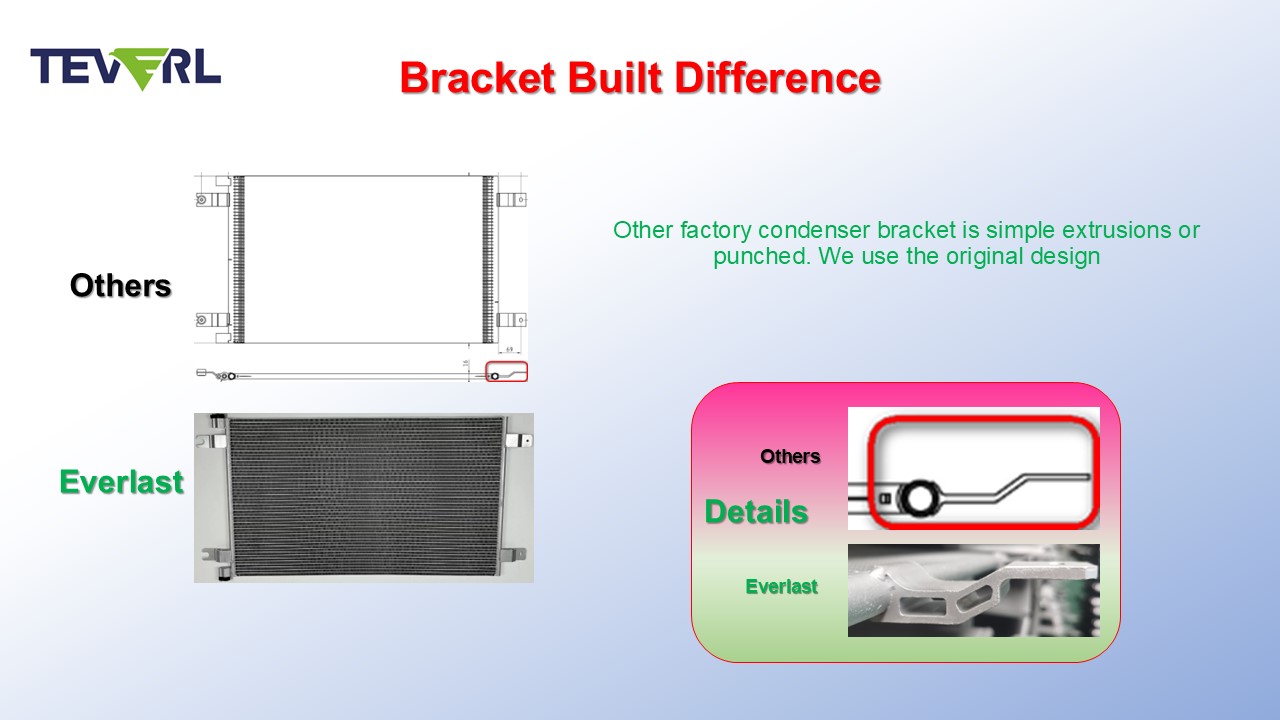 Advantages of Everlast A/C Condenser