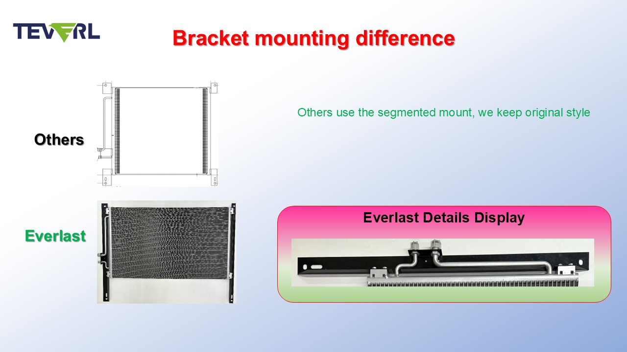 Advantages of Everlast A/C Condenser