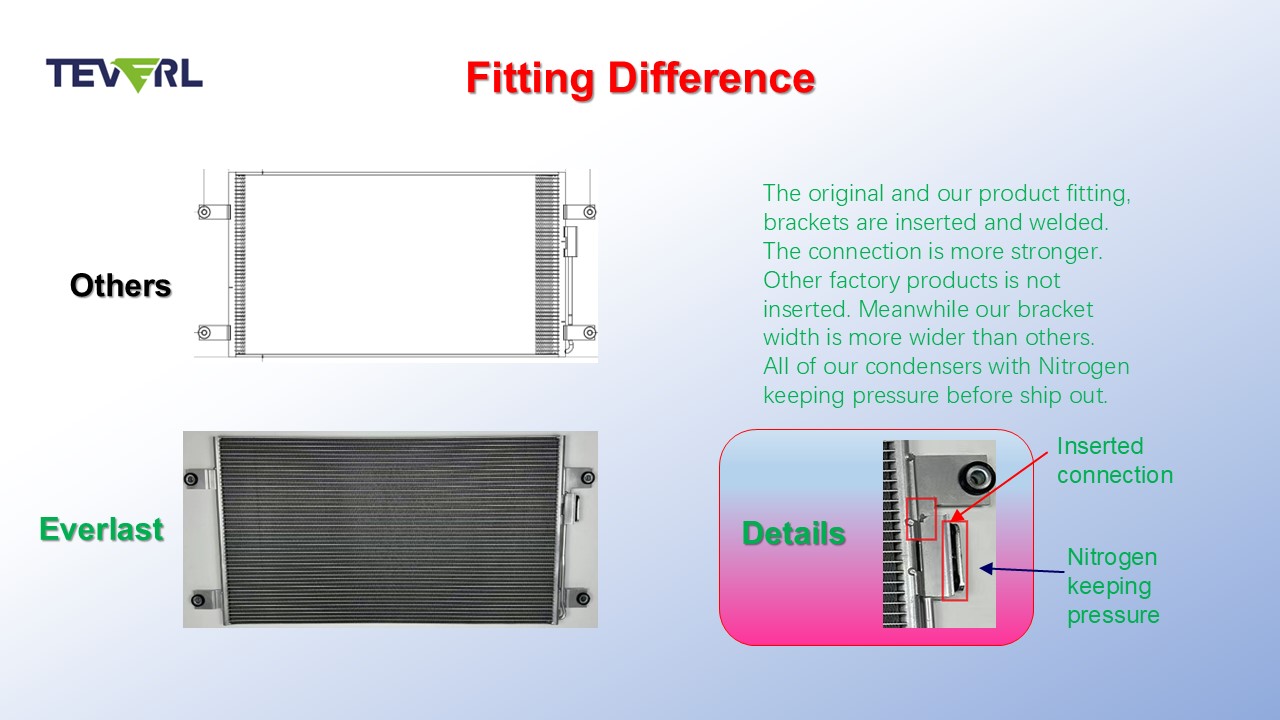 Advantages of Everlast A/C Condenser