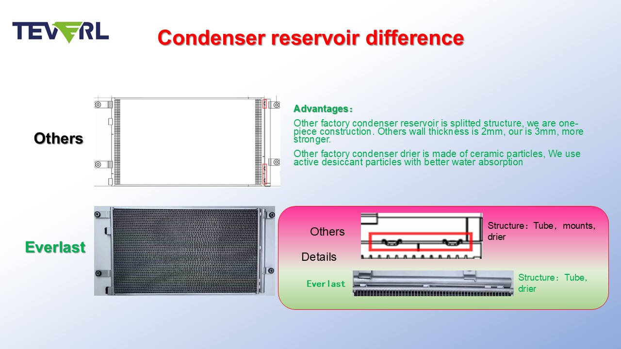 Advantages of Everlast A/C Condenser